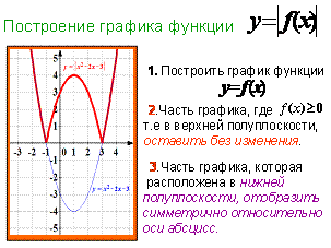 Построение графиков гармонических колебаний - презентация, доклад, проект скачат