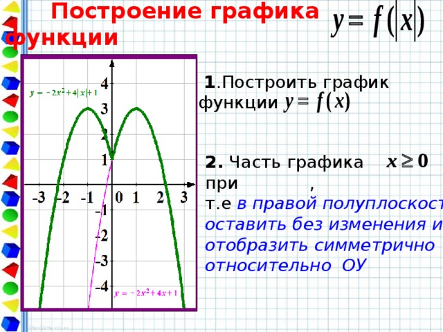  Построение графика функции  1 .Построить график функции 2. Часть графика при , т.е в правой полуплоскости, оставить без изменения и отобразить симметрично относительно ОУ 