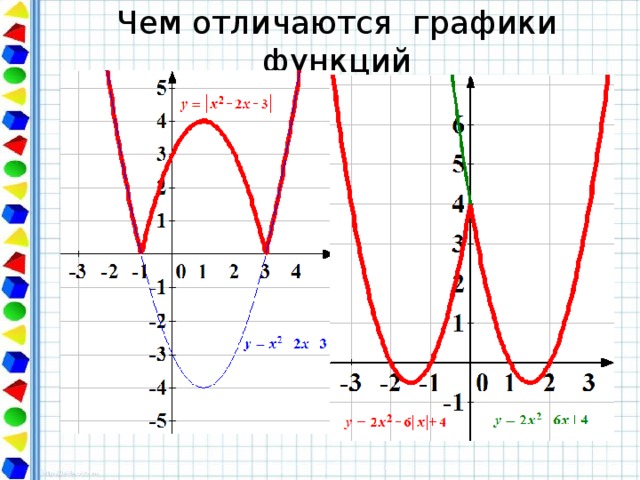 Отличие графика