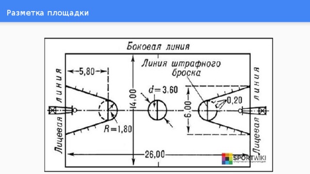 Разметка баскетбольной площадки фото