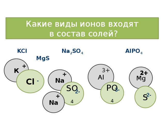 Виды ионов