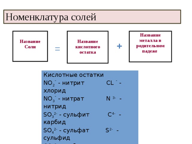 Составь название соли