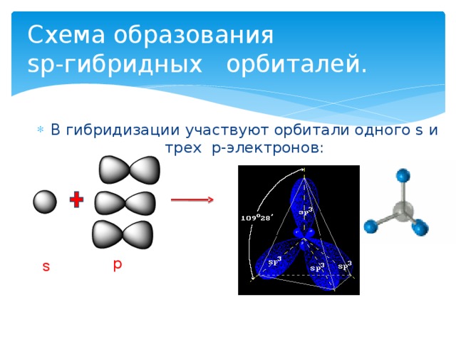 Схема образования о2