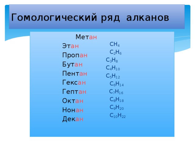 Гомологический ряд алканов  Мет ан  Эт ан   Проп ан  Бут ан  Пент ан  Гекс ан  Гепт ан  Окт ан  Нон ан   Дек ан  CH 4  C 2 H 6  C 3 H 8  C 4 H 10  C 5 H 12  C 6 H 14  C 7 H 16  C 8 H 18  C 9 H 20  C 10 H 22 