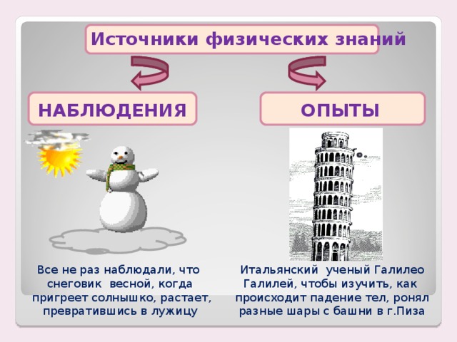 Физика 7 класс презентация что изучает физика