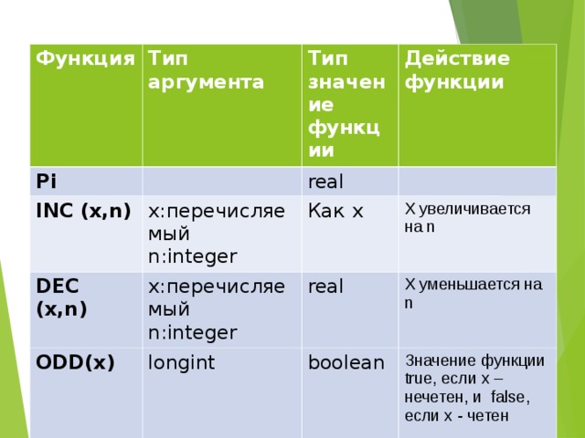 Ts function type