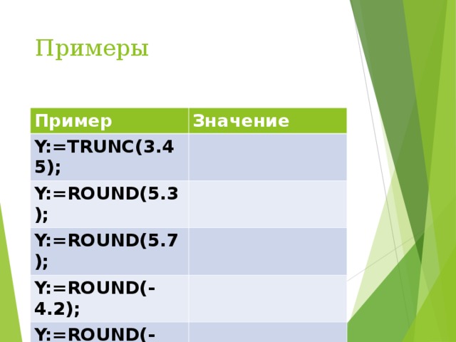 Примеры Пример Значение Y:=TRUNC(3.45); Y:=ROUND(5.3); Y:=ROUND(5.7); Y:=ROUND(-4.2); Y:=ROUND(-4.7); 