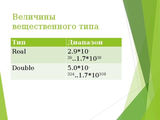 Величины вещественного типа Тип Диапазон Real 2.9*10 -39 ..1.7*10 38 Double 5.0*10 -324 ..1.7*10 308 