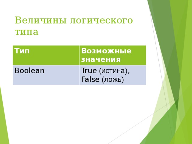 Величины логического типа Тип Возможные значения Boolean True (истина) , False (ложь) 