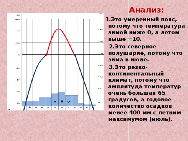 Амплитуда типов климата. Умеренный континентальный пояс климатограмма. Климатограмма умеренно континентального климата. Климатограмма умеренный умеренно-континентального пояса. Резко континентальный Тип климата климатограмма.