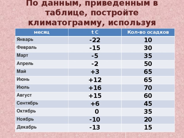 Используя информацию из приведенной