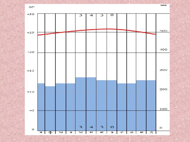 Климатические пояса по диаграмме - 87 фото