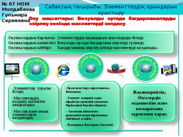 № 67 НОМ Молдабаева Гульмира Серикевна Сабақтың тақырыбы: Элементтердің орындарын ауыстыру Оқушылардың барлығы: Элементтердің орындарын ауыстыруды біледі; Оқушылардың көпшілігі:  Визуалды ортада бағдарлама әзірлеуді түсінеді; Оқушылардың кейбірі: Бағдарламаны әзірлеу кезінде массивтерді қолданады . . Орын ауыстыру-перестановка -Retirement ; -Элемент мәндерін өңдеу-  обработка значений элементов- Peplacement function elements ; - Қосымша айнымалы -  допольнительная переменная- Additional wriable ; - Факториал-Факториал- Factorial ; Жауапкершілік; Өзгелердің мәдениетіне және көзқарасына құрметпен қарау; -Элементтер туралы біледі;  -Массивтердің қолдану қызметін ажыратады;  -Массив және оның элементтерін қолданады;