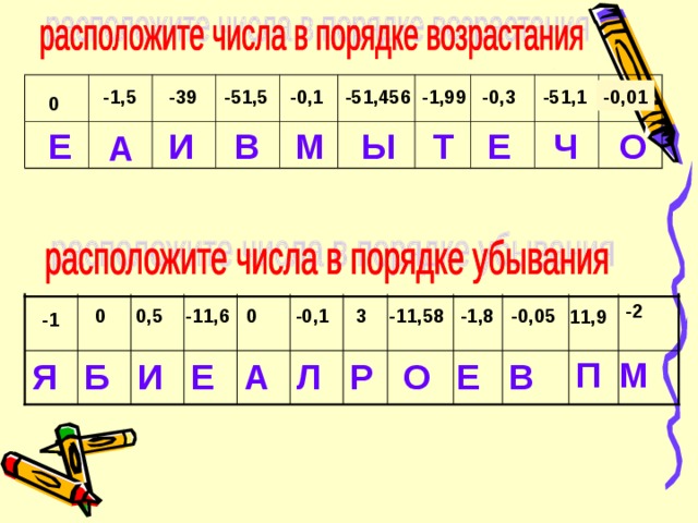 -1,99 -39 -0,1 -0,3 -51,1 -51,456 -1,5 -0,01 -51,5 0 Ч Е Т М Е Ы В И О А -2 -0,1 0,5 0 3 -11,58 -1,8 -0,05 -11,6 0 11,9 -1 М П Е В И О Р Л А Е Б Я 
