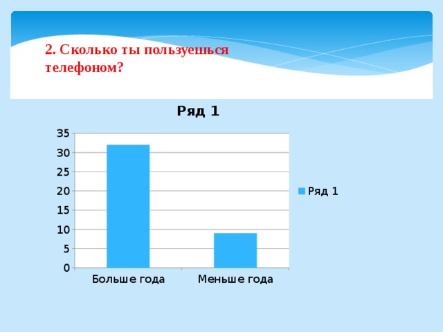 2. Сколько ты пользуешься телефоном? 