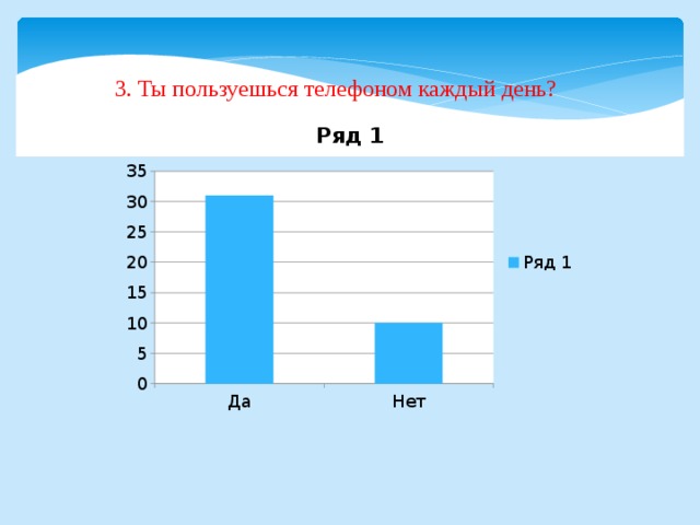 3. Ты пользуешься телефоном каждый день? 