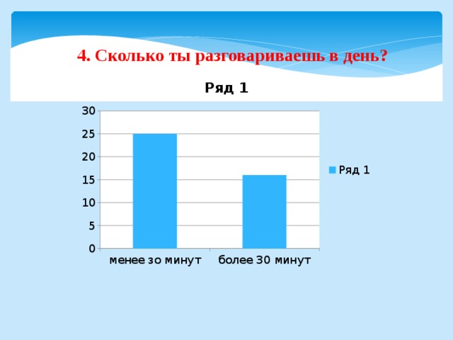 4. Сколько ты разговариваешь в день? 