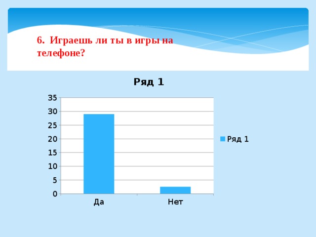6. Играешь ли ты в игры на телефоне? 