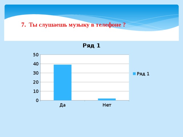 7. Ты слушаешь музыку в телефоне ? 