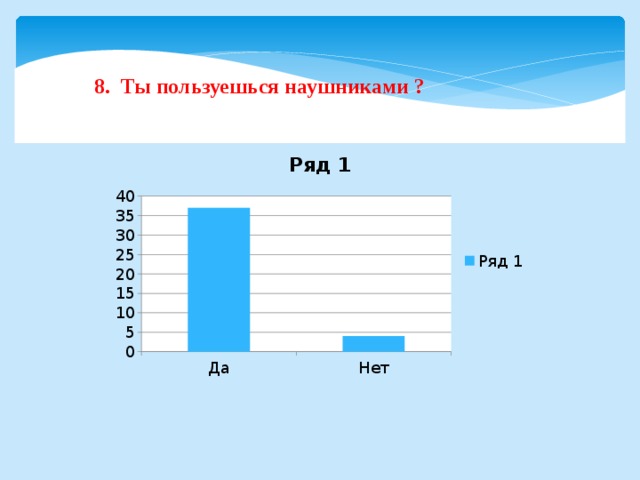 8. Ты пользуешься наушниками ? 