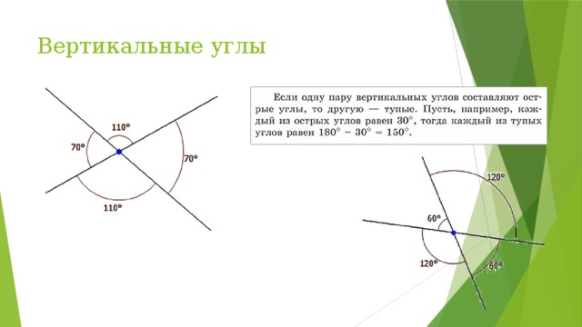 Вертикальные углы 