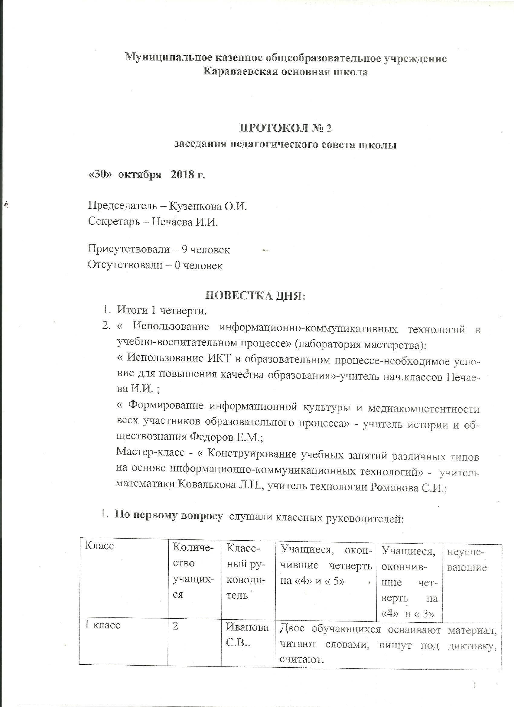 Образец протокола педсовета в доу по фгос оформление