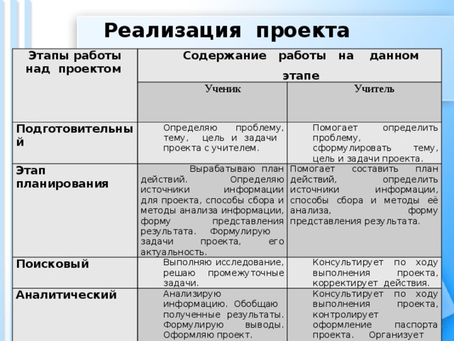 Структура итогового проекта