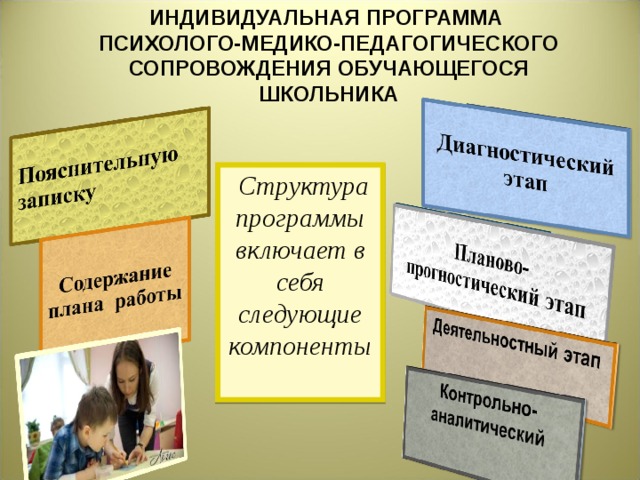 ИНДИВИДУАЛЬНАЯ ПРОГРАММА  ПСИХОЛОГО-МЕДИКО-ПЕДАГОГИЧЕСКОГО СОПРОВОЖДЕНИЯ ОБУЧАЮЩЕГОСЯ ШКОЛЬНИКА  Структура программы включает в себя следующие компоненты  