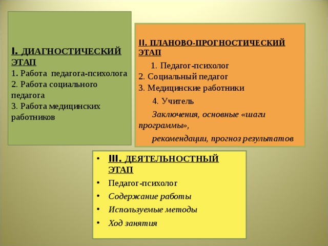 I. ДИАГНОСТИЧЕСКИЙ ЭТАП  1 . Работа педагога-психолога  2. Работа социального педагога  3. Работа медицинских работников    II. ПЛАНОВО-ПРОГНОСТИЧЕСКИЙ ЭТАП  1. Педагог-психолог  2. Социальный педагог  3. Медицинские работники  4. Учитель  Заключения, основные «шаги программы»,  рекомендации, прогноз результатов  III. ДЕЯТЕЛЬНОСТНЫЙ ЭТАП Педагог-психолог Содержание работы Используемые методы Ход занятия   