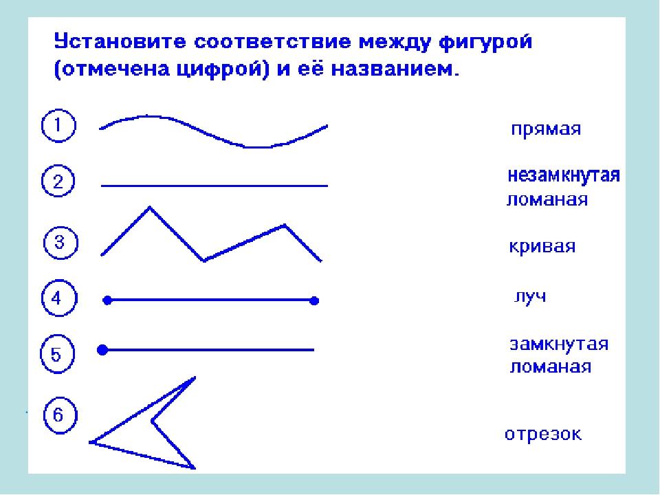 Прямая картинка геометрия