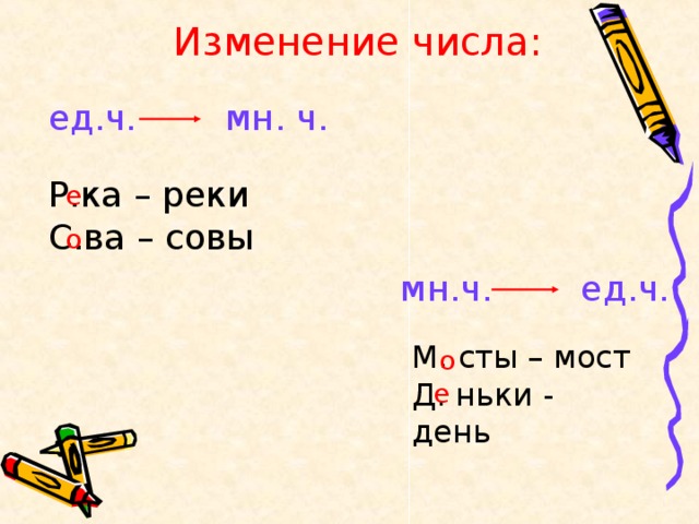 Какое слово является лишним в каждом ряду слагаемое сложение лагерь приложение