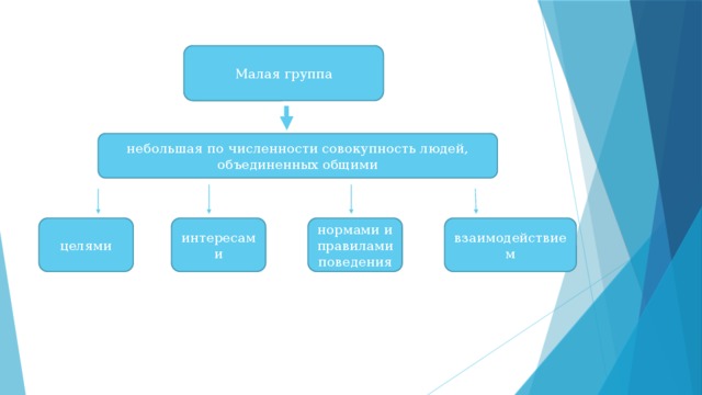 Малые по численности группы это. Тенденция в малые группы по общим интересам РТ.