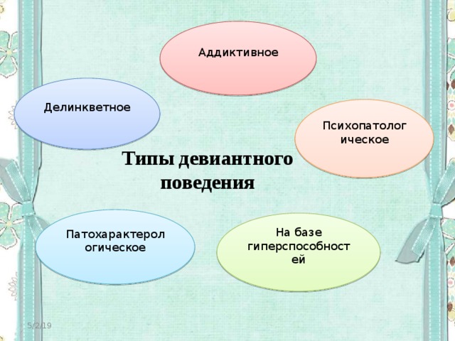 Аддиктивное Делинкветное Психопатологическое Типы девиантного поведения Патохарактерологическое На базе гиперспособностей 5/2/19 