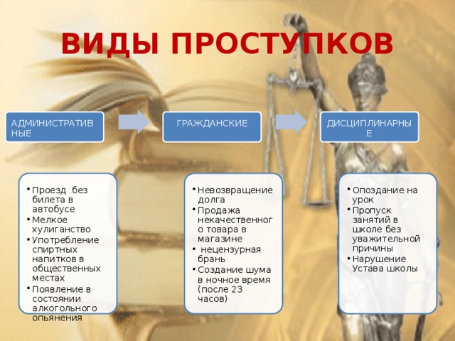 Запишите слово пропущенное в схеме проступки дисциплинарные административные