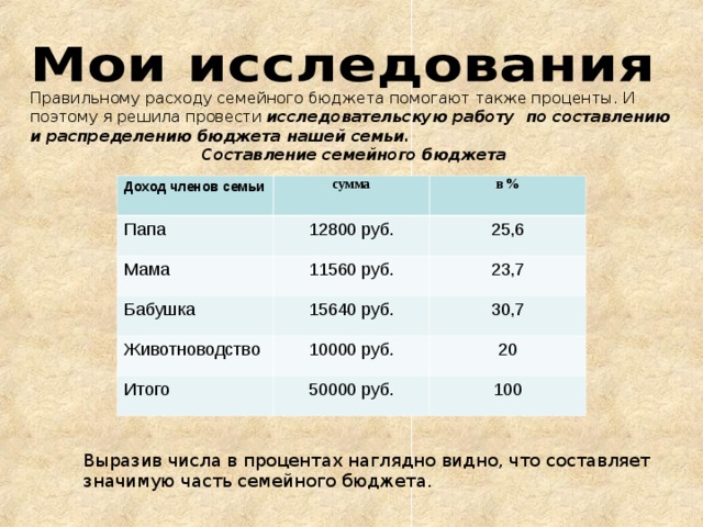 Карта исследования расходов семьи