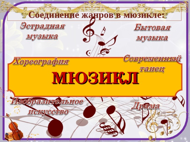 Какие произведения являются мюзиклом. Что такое мюзикл 3 класс. Проект на тему мюзикл. Мюзикл это кратко для детей. Музыка в жанре мюзикл.