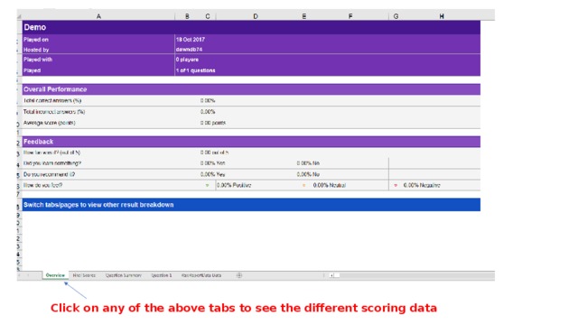 Click on any of the above tabs to see the different scoring data 