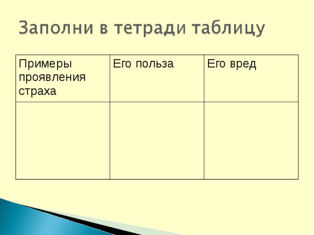 Польза боязни. Страхи их польза и вред таблица 6. Таблица примеры проявления страха польза страха вред страха. Примеры проявления страха Обществознание 6 класс таблица. Тетради таблицу примеры проявления страха польза страха вред страха.