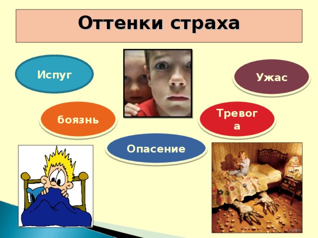 Презентация по психологии на тему страх