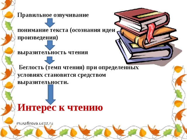 Выразительное чтение учебники. Темп чтения понимание. Выразительное чтение тест на понимание текста. Идея для рассказа на урок чтения.