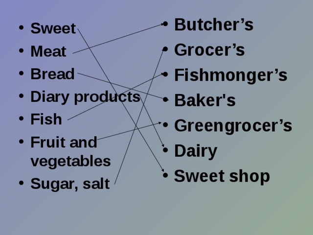 Butcher’s Grocer’s Fishmonger’s Baker's Greengrocer’s Dairy Sweet shop  Sweet Meat Bread Diary products Fish Fruit and vegetables Sugar, salt 