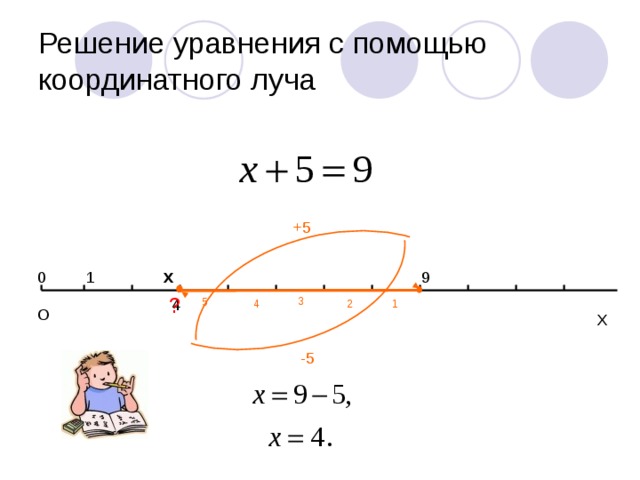 Решение уравнения с помощью координатного луча +5 х 0 9 1 ? 4 3 5 2 1 4 О Х -5 