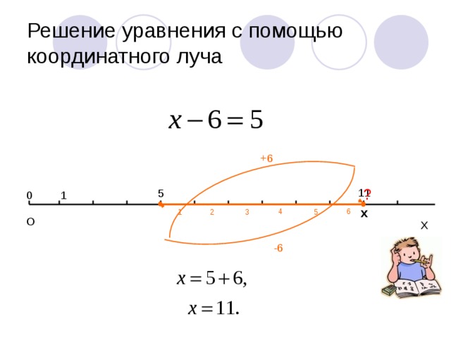 Решение уравнения с помощью координатного луча +6 ? 11 5 1 0 х 4 6 5 1 2 3 О Х -6 