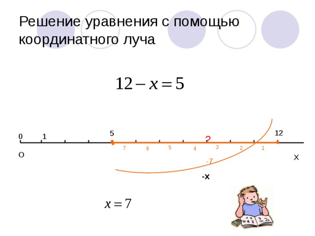 Решение уравнения с помощью координатного луча 12 5 0 1 ? 3 5 7 1 2 4 6 О Х -7 -х 