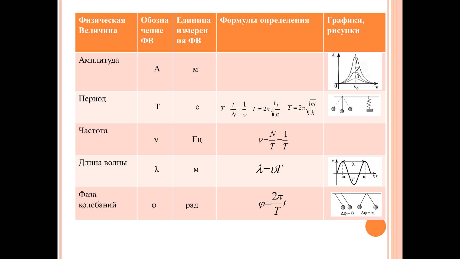 Колебания и волны физика 9 класс презентация