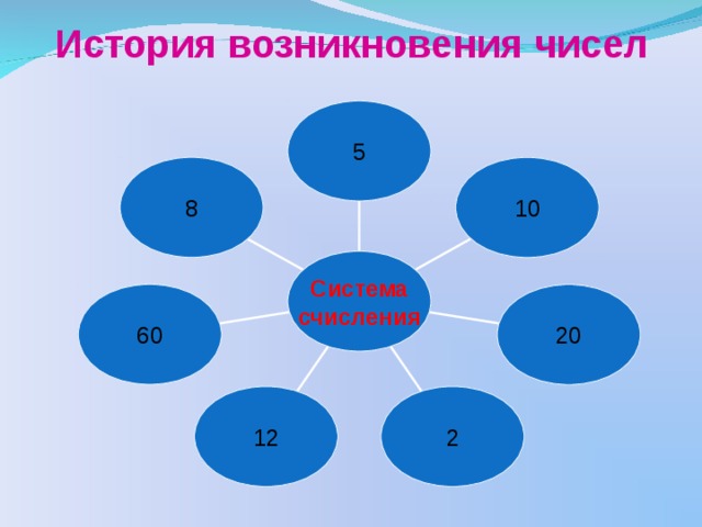 Дк октябрь ханты мансийск карта