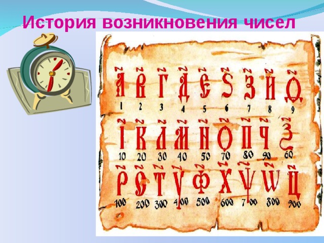 Число создания. История возникновения чисел. История цифр. Историческое изображение чисел. Исторические цифры.