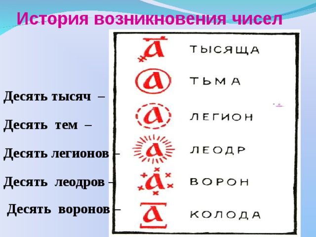 Появление цифр. История возникновения цифры десять. История возникновения числа 10. Леодр. История возникновения натуральных чисел.