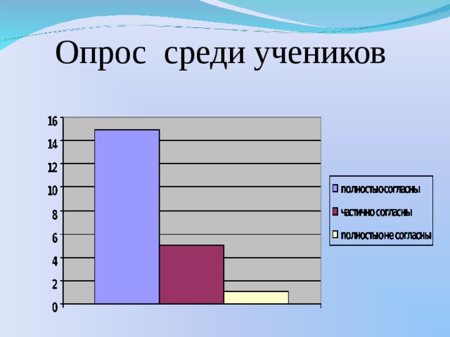 Среди ученик. Опрос среди учеников. Игровой опрос. Игра опрос. Надпись опрос среди школьников.