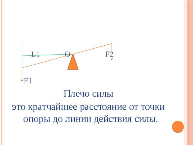  L1  O  F2  F1 Плечо силы это кратчайшее расстояние от точки опоры до линии действия силы. 